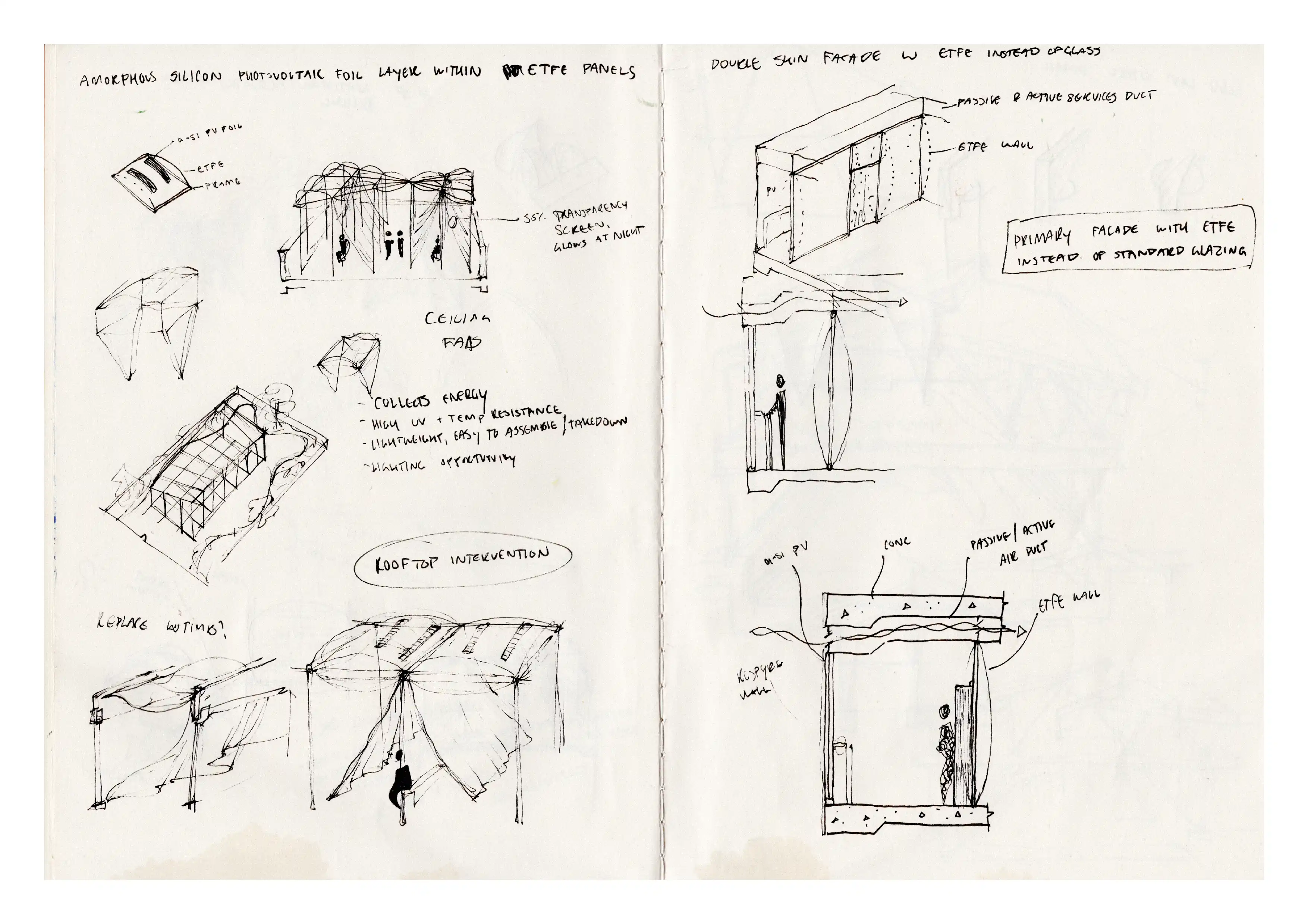 Process Sketches